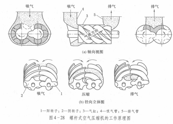 螺桿壓縮機(jī)2.jpg