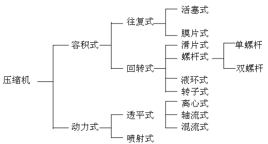 螺桿壓縮機.gif